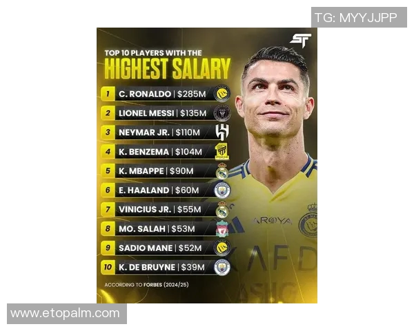 2023年现役足球明星薪资排行榜揭晓谁是收入最高的球员