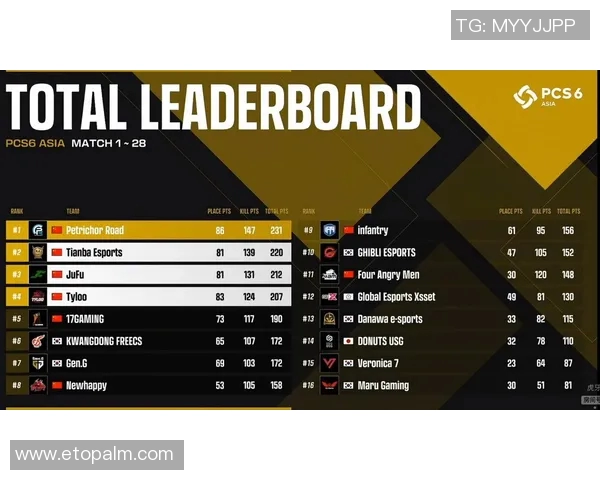 上海排球队在洲际杯积分榜上以78分稳居第一名展现强大实力